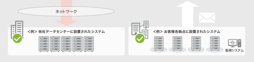 サービス概要 画面イメージ その2