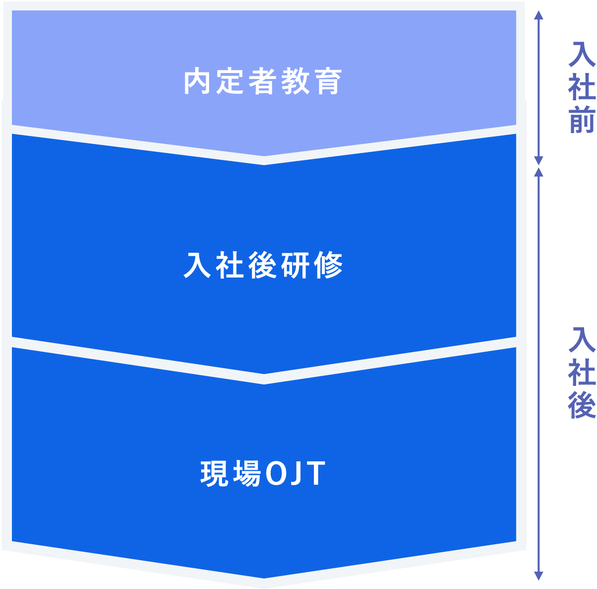 入社前～入社後